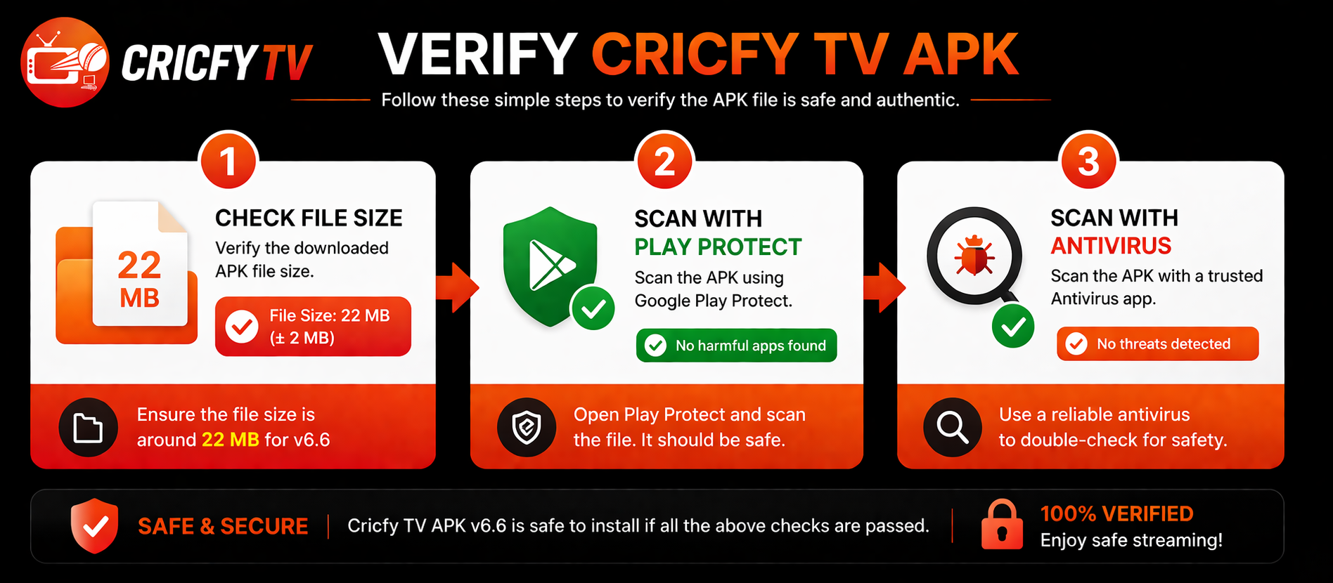 Three-step Cricfy TV APK file verification — size check, Google Play Protect scan, antivirus scan